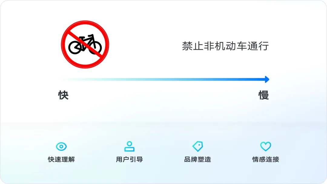 大廠出品！系統(tǒng)掌握 UI 的提升課（一）：圖標(biāo)設(shè)計(jì)