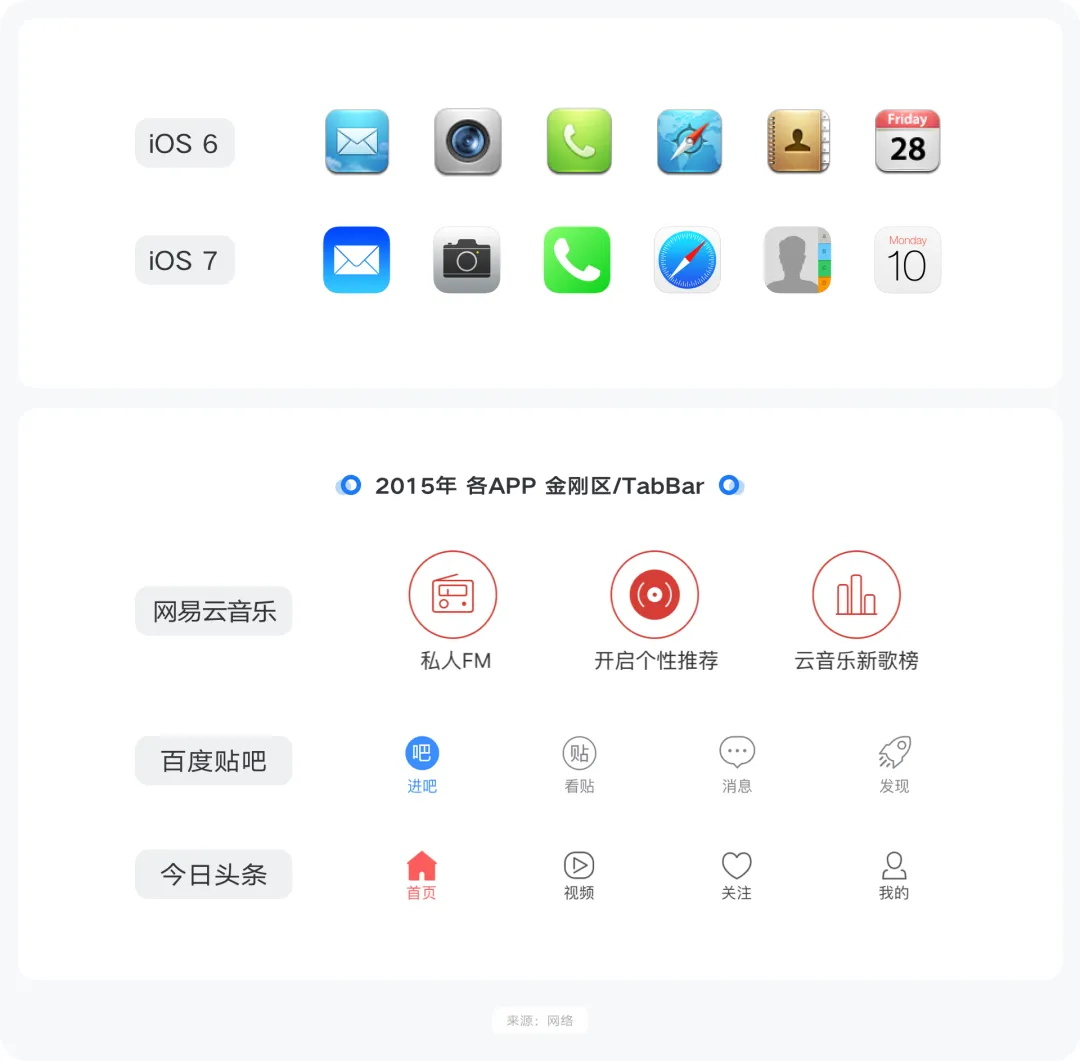大廠出品！系統(tǒng)掌握 UI 的提升課（一）：圖標(biāo)設(shè)計(jì)