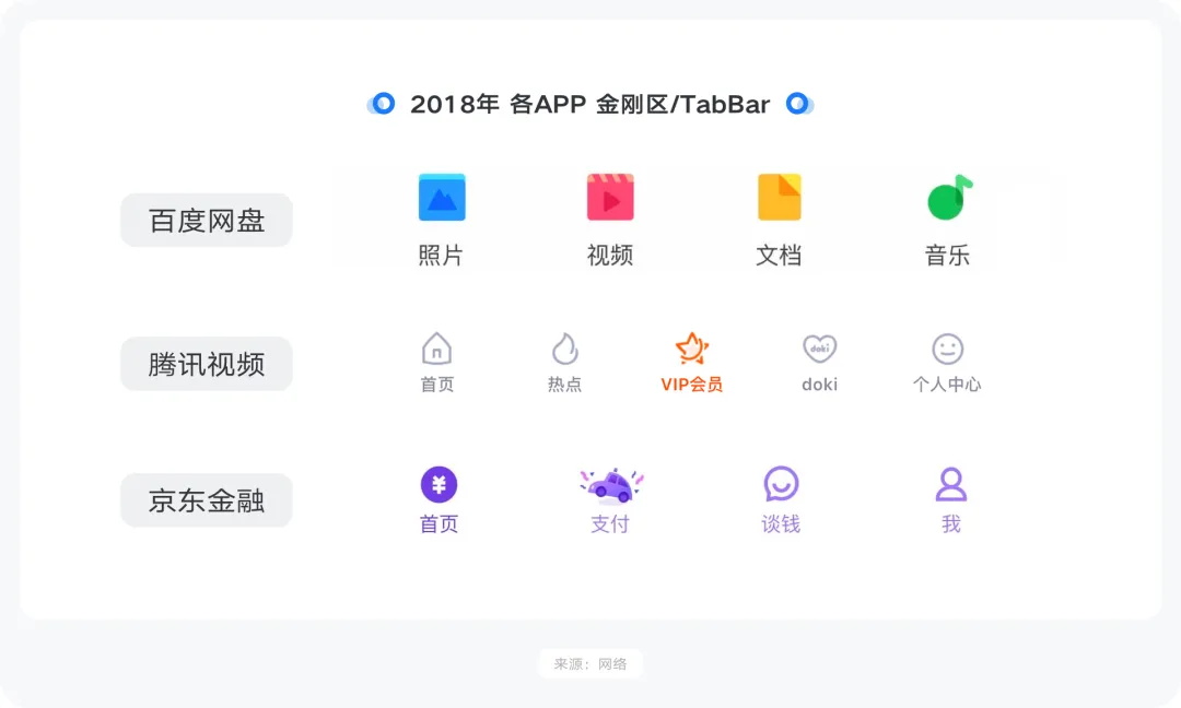 大廠出品！系統(tǒng)掌握 UI 的提升課（一）：圖標(biāo)設(shè)計(jì)