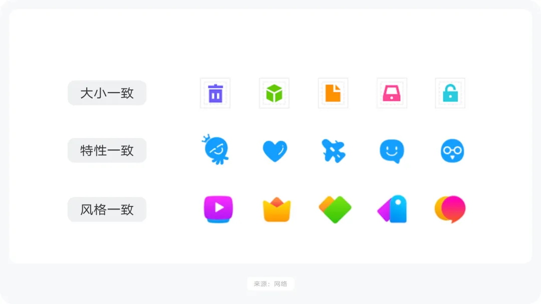 大廠出品！系統(tǒng)掌握 UI 的提升課（一）：圖標(biāo)設(shè)計(jì)