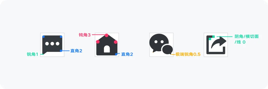 大廠出品！系統(tǒng)掌握 UI 的提升課（一）：圖標(biāo)設(shè)計(jì)