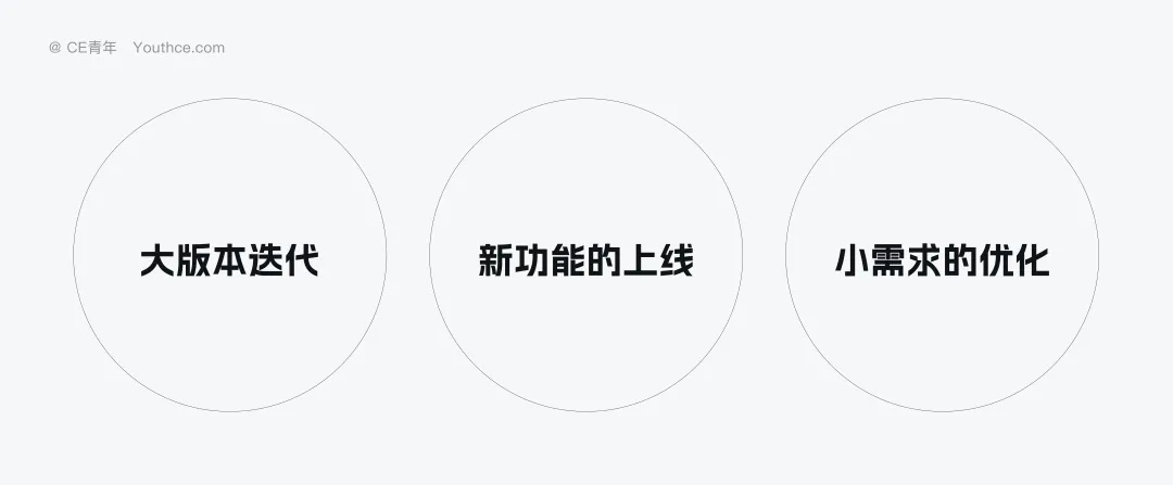 如何上線B端新版本不會被罵？高手設(shè)計師總結(jié)了這份SOP流程！
