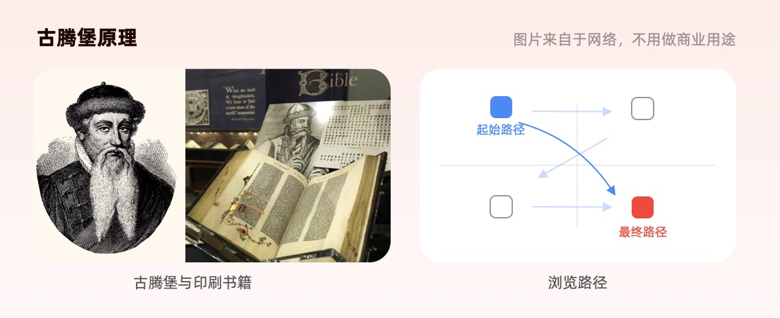5000字干貨！PC端首屏如何設(shè)計(jì)能提高轉(zhuǎn)化率？