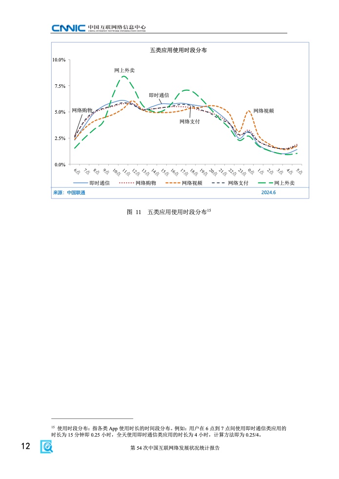 第54次中國互聯網絡發(fā)展狀況統(tǒng)計報告(圖18)