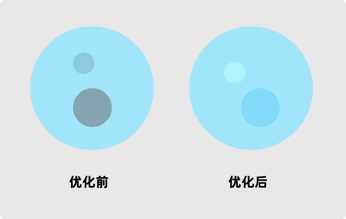 為什么你配的顏色就是不好看？2個實用技巧幫你快速解決！