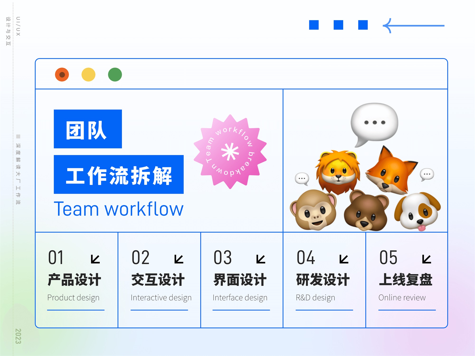 揭秘互聯(lián)網(wǎng)大廠工作流的四個環(huán)節(jié)