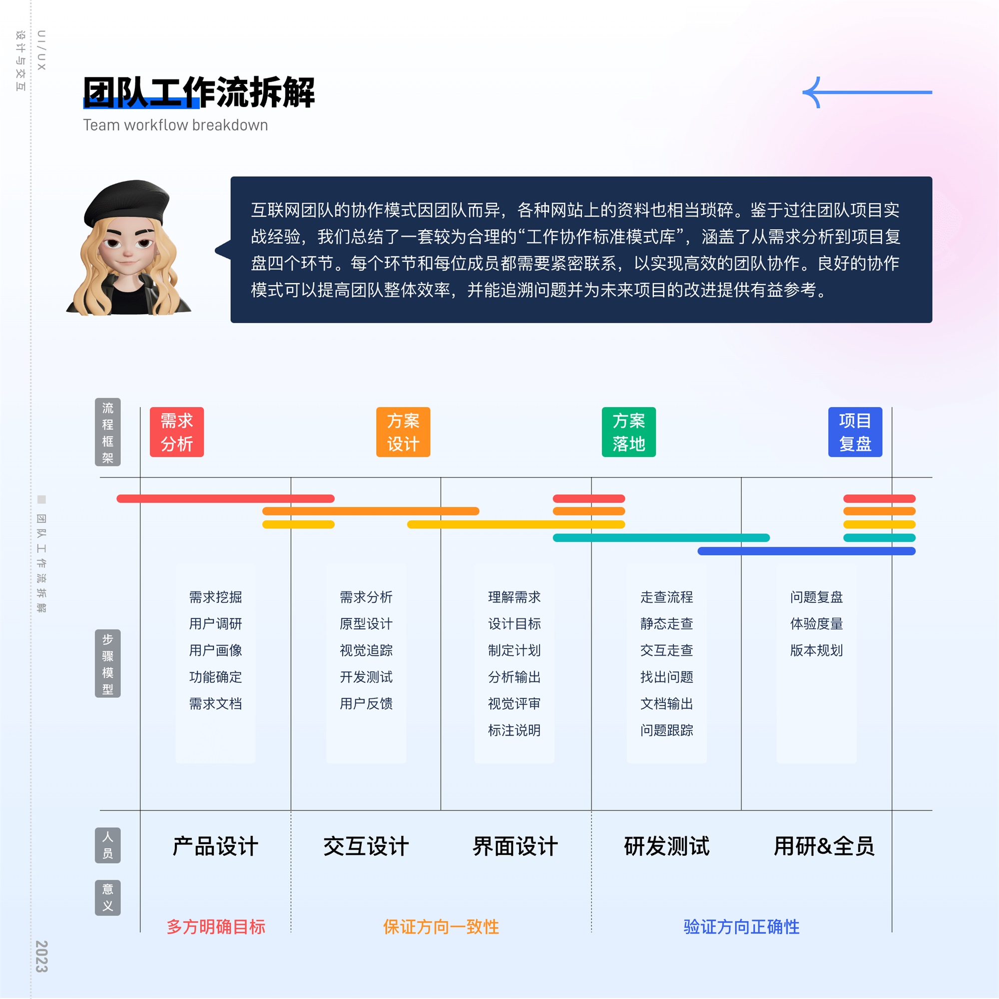 揭秘互聯(lián)網(wǎng)大廠工作流的四個環(huán)節(jié)