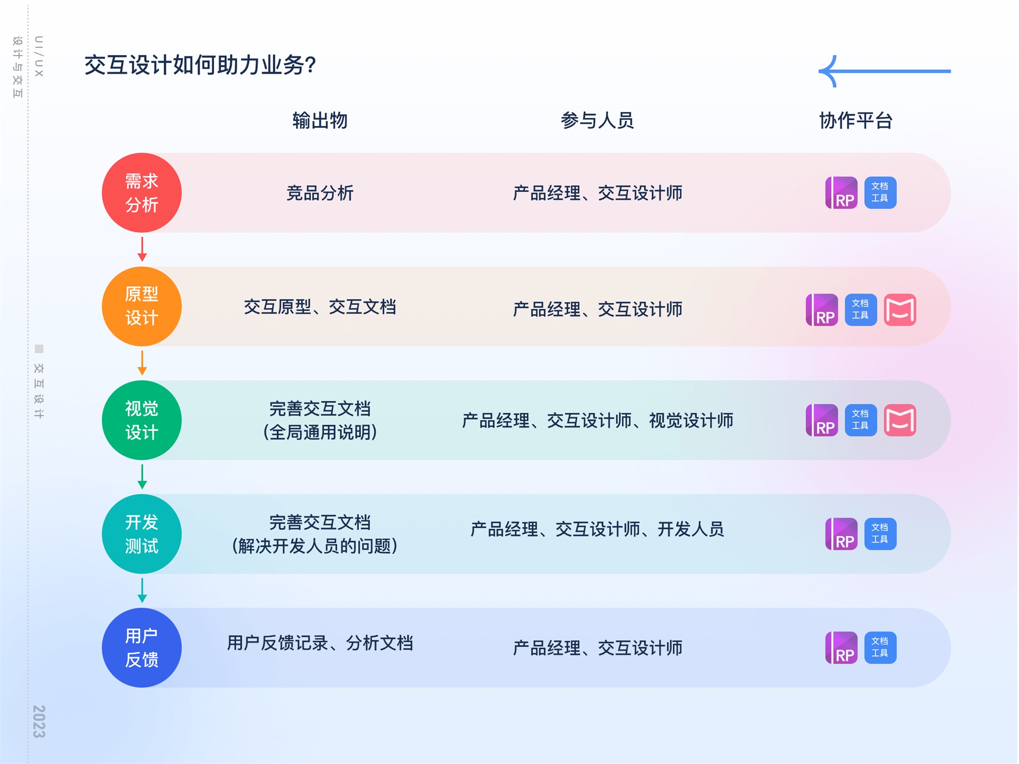 揭秘互聯(lián)網(wǎng)大廠工作流的四個環(huán)節(jié)
