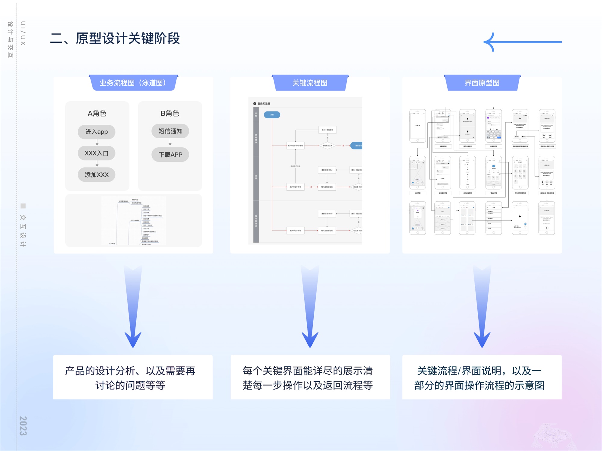 揭秘互聯(lián)網(wǎng)大廠工作流的四個環(huán)節(jié)