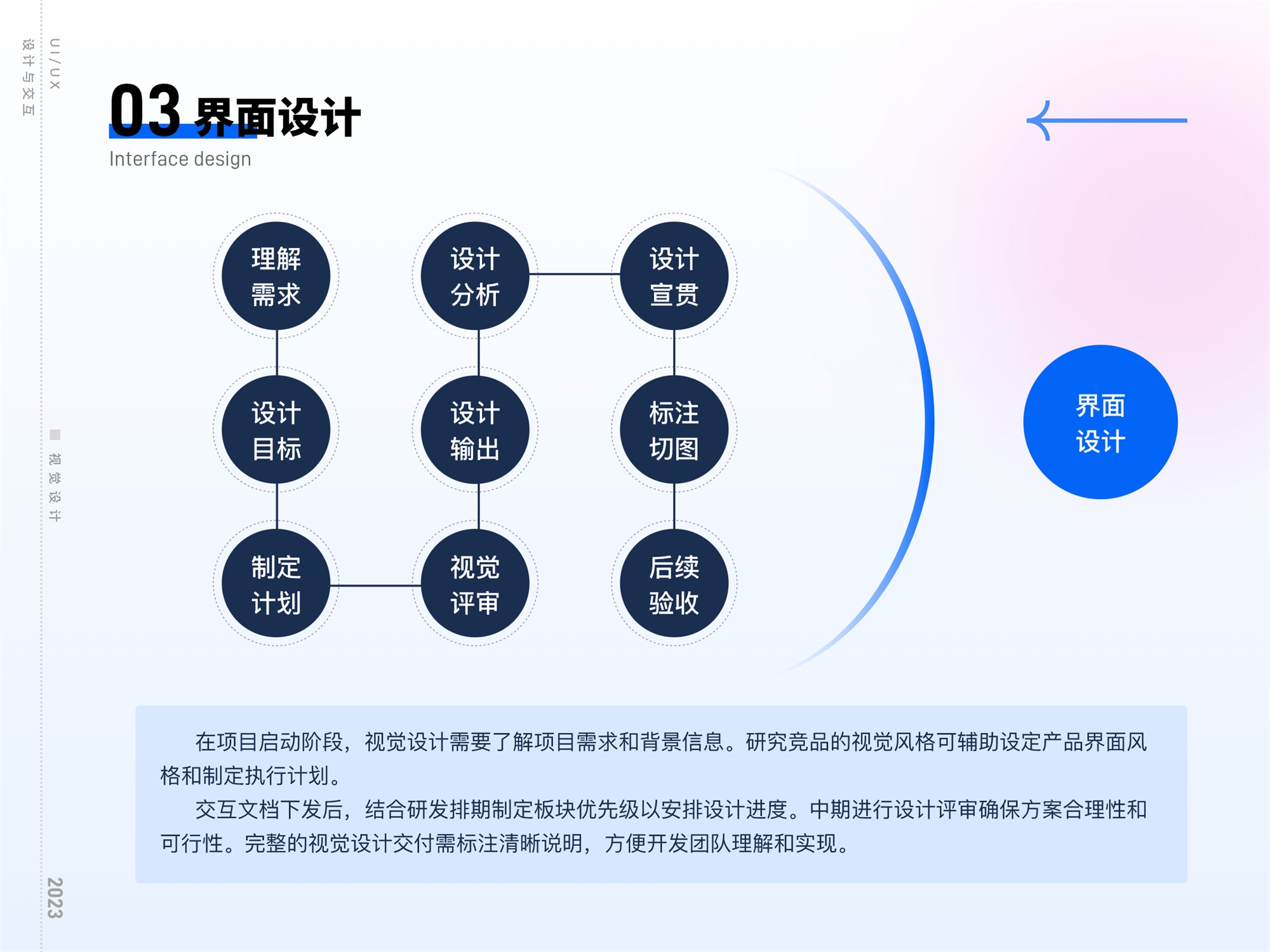 揭秘互聯(lián)網(wǎng)大廠工作流的四個環(huán)節(jié)