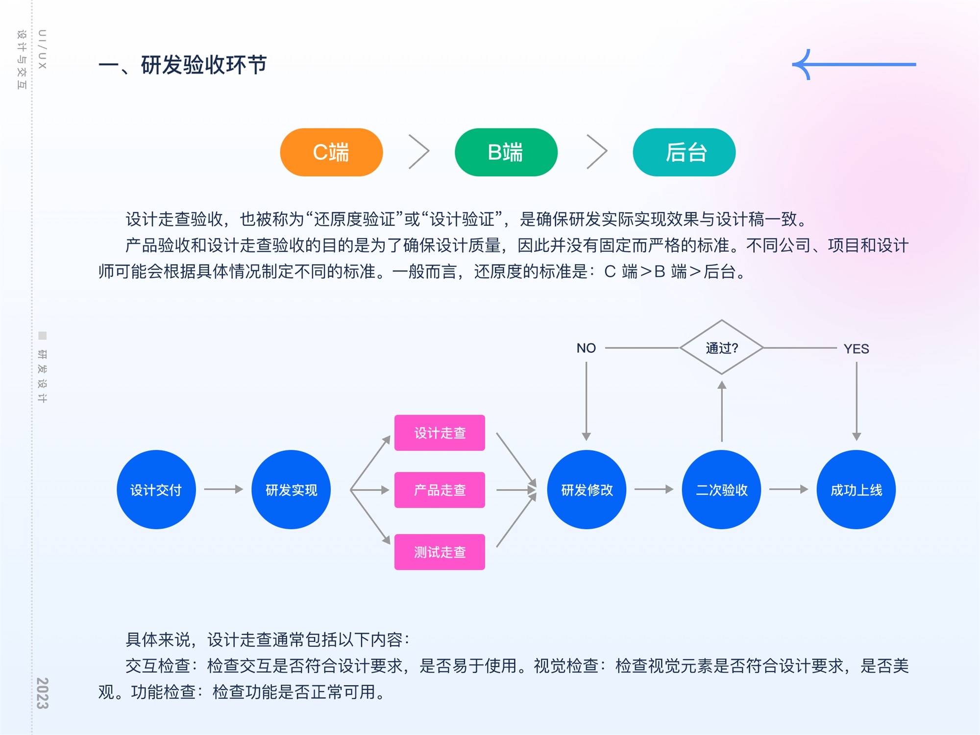 揭秘互聯(lián)網(wǎng)大廠工作流的四個環(huán)節(jié)