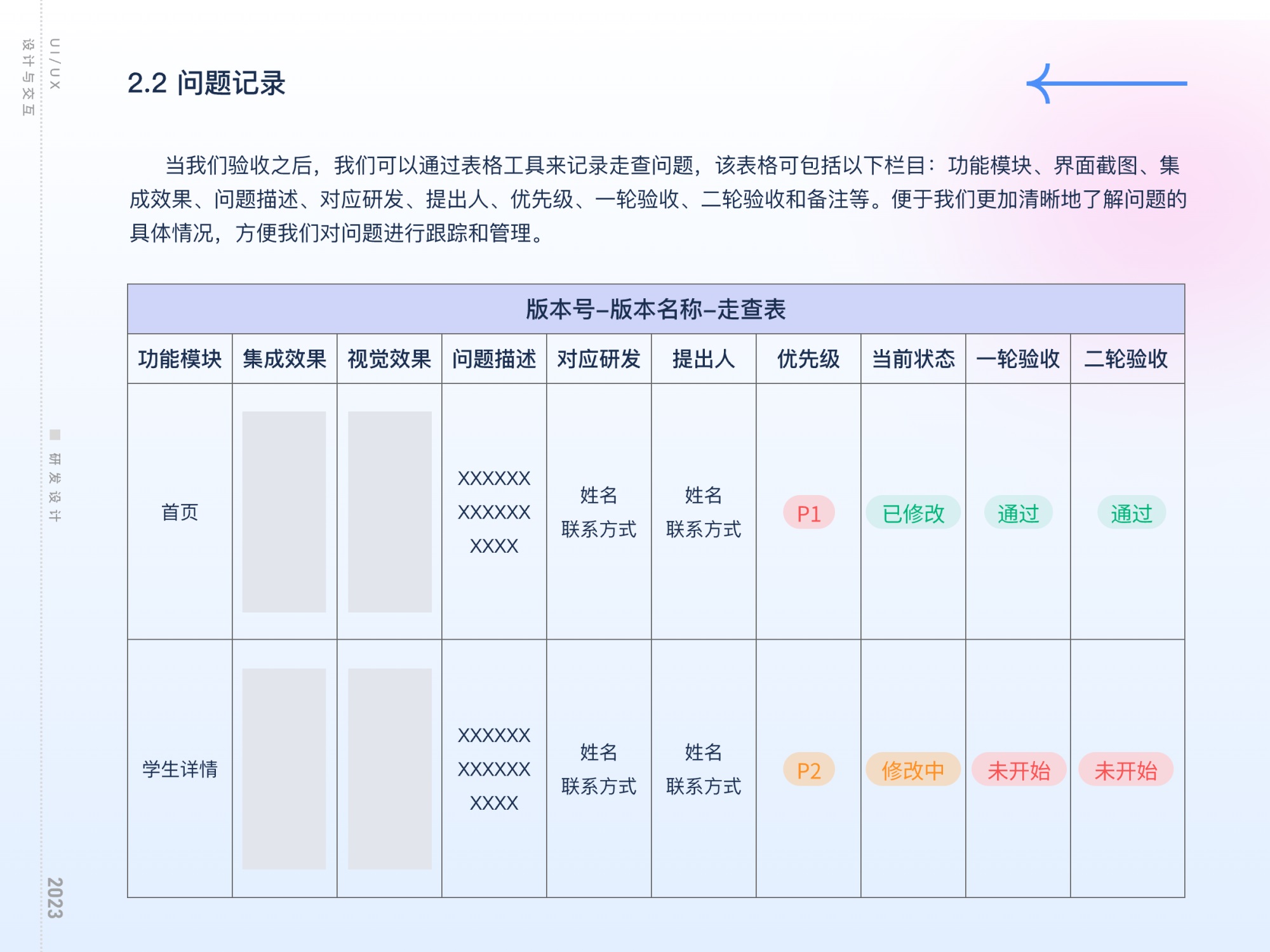 揭秘互聯(lián)網(wǎng)大廠工作流的四個環(huán)節(jié)