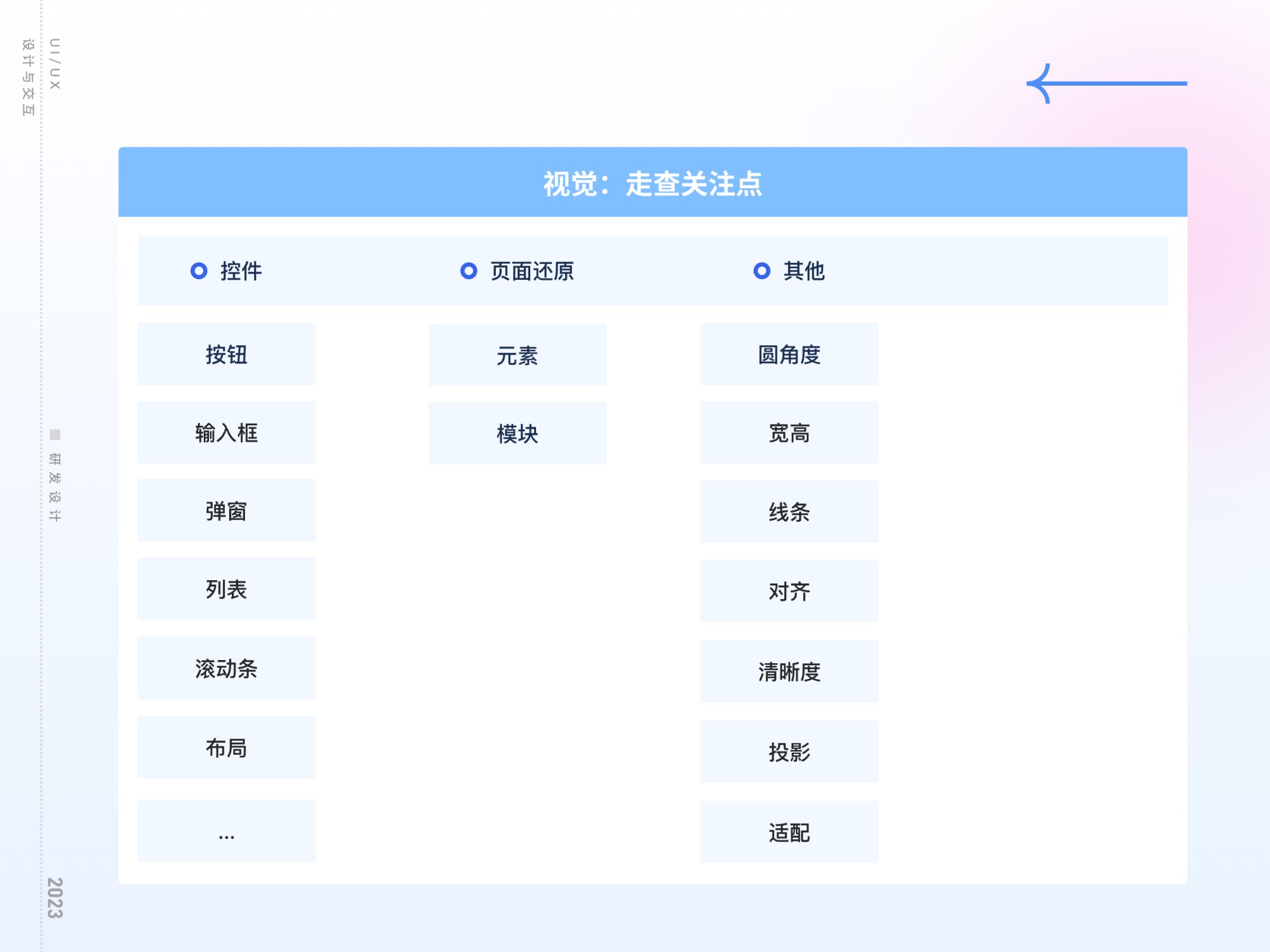 揭秘互聯(lián)網(wǎng)大廠工作流的四個環(huán)節(jié)