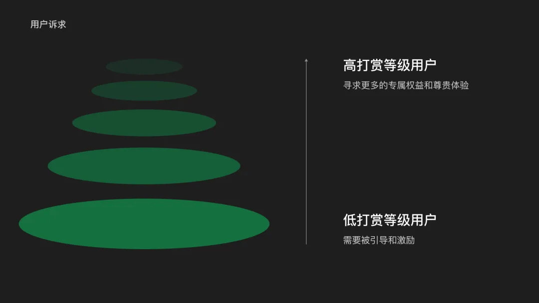 騰訊高手出品！5個章節(jié)掌握標(biāo)簽 Tag 設(shè)計(jì)方法