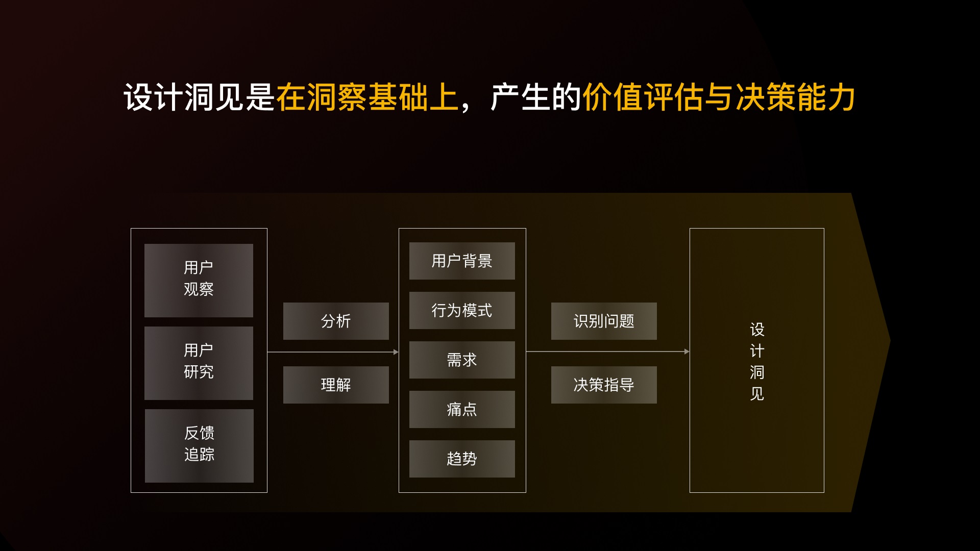 先別急著設(shè)計(jì)，掌握了這個(gè)方法過稿更快