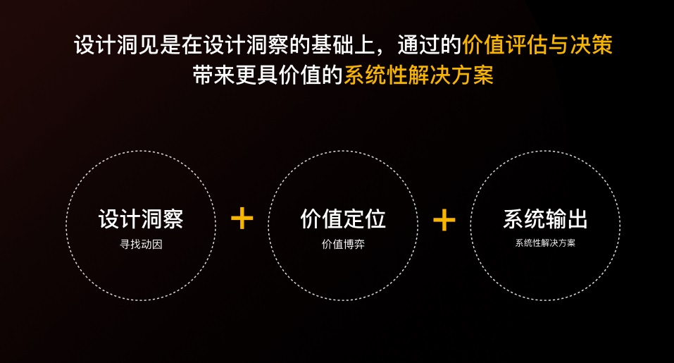 先別急著設(shè)計(jì)，掌握了這個(gè)方法過稿更快