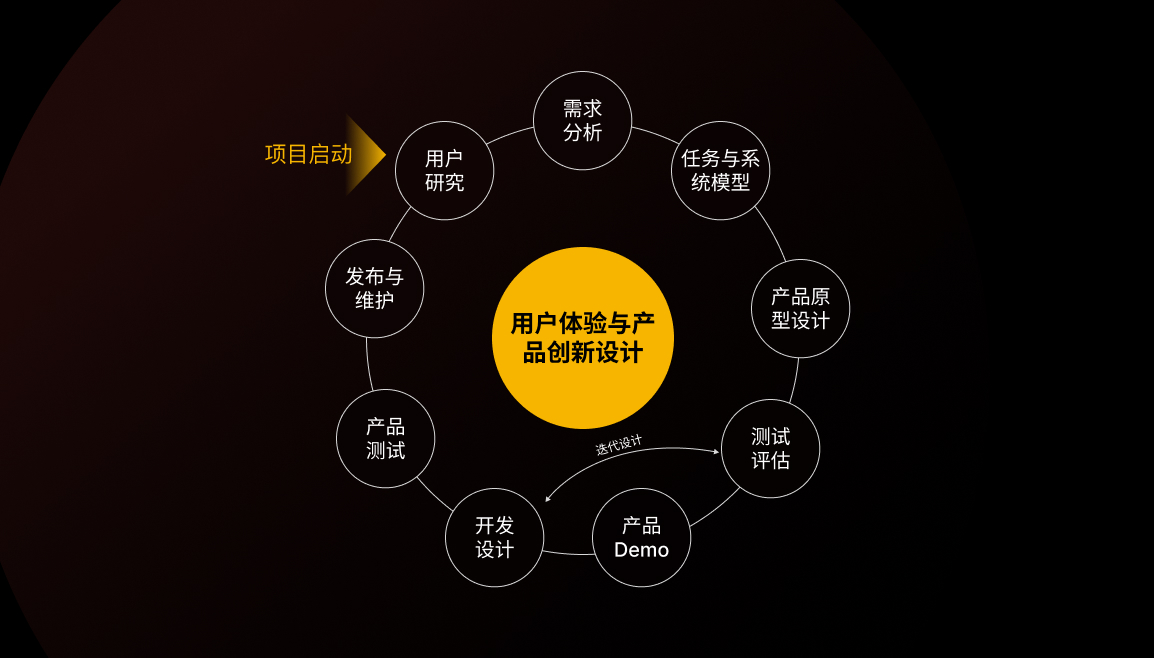 先別急著設(shè)計(jì)，掌握了這個(gè)方法過稿更快
