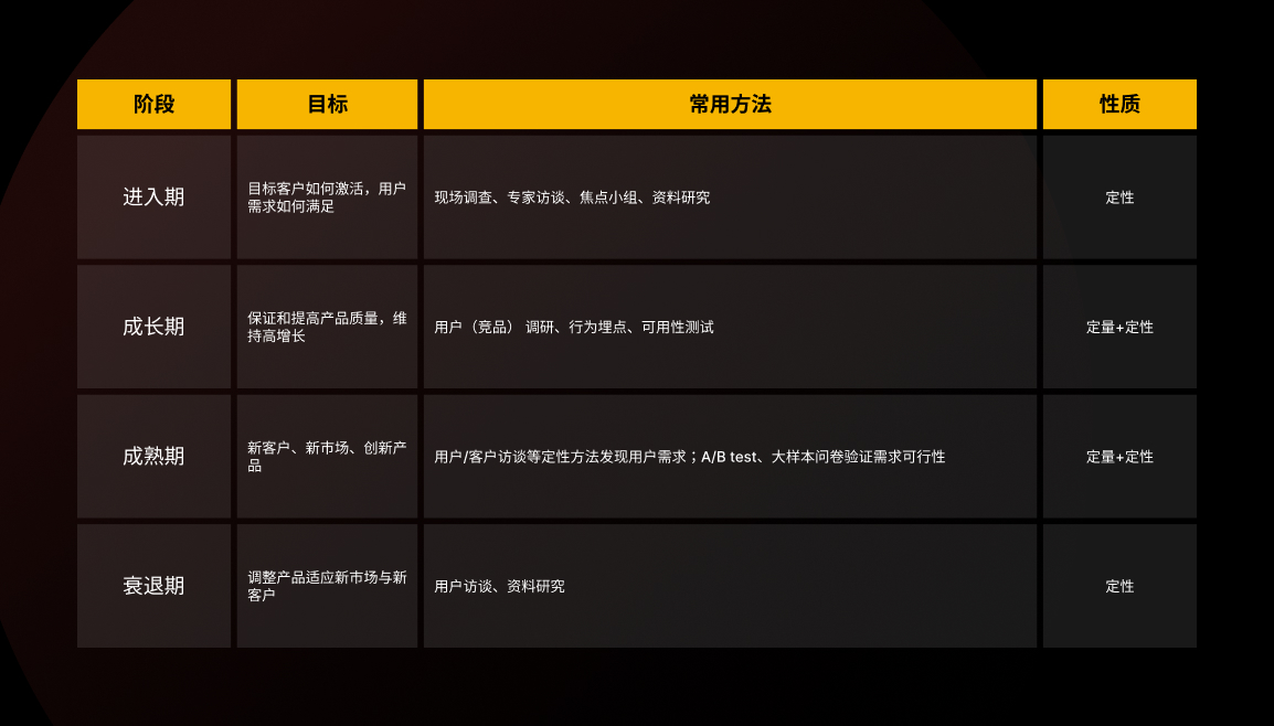 先別急著設(shè)計(jì)，掌握了這個(gè)方法過稿更快