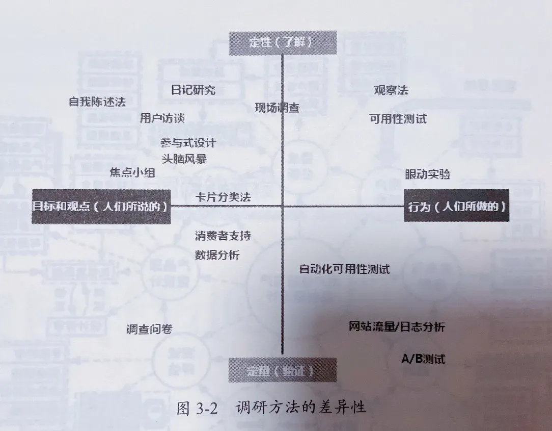 先別急著設(shè)計(jì)，掌握了這個(gè)方法過稿更快