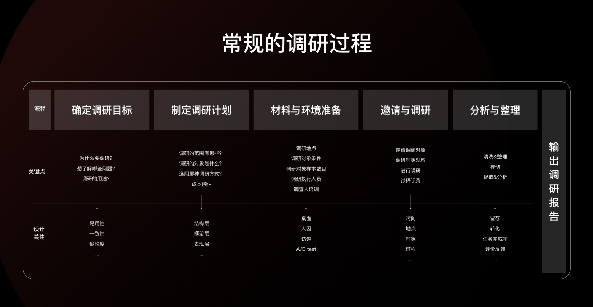 先別急著設(shè)計(jì)，掌握了這個(gè)方法過稿更快