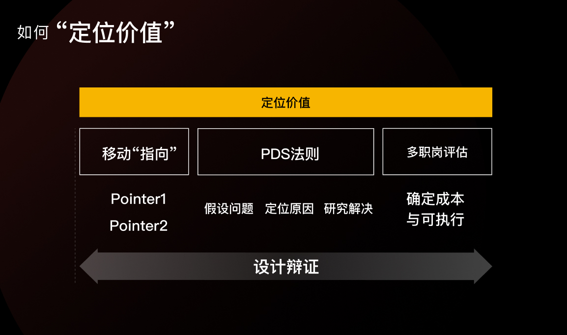 先別急著設(shè)計(jì)，掌握了這個(gè)方法過稿更快