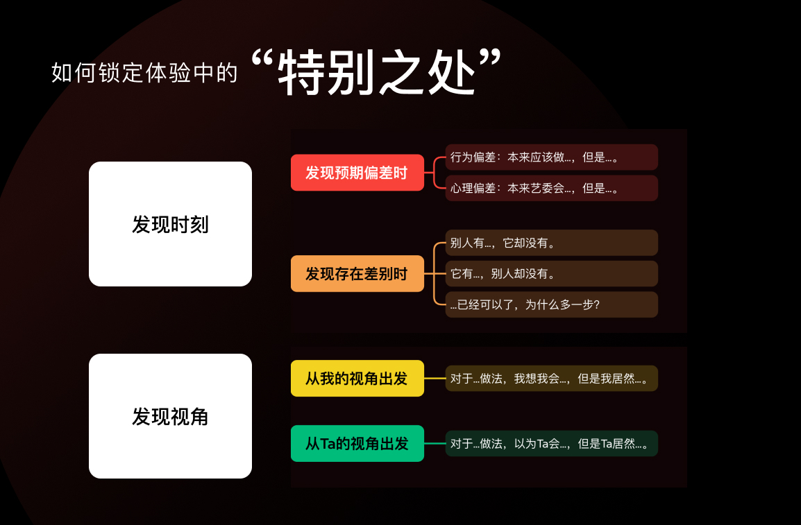 先別急著設(shè)計(jì)，掌握了這個(gè)方法過稿更快