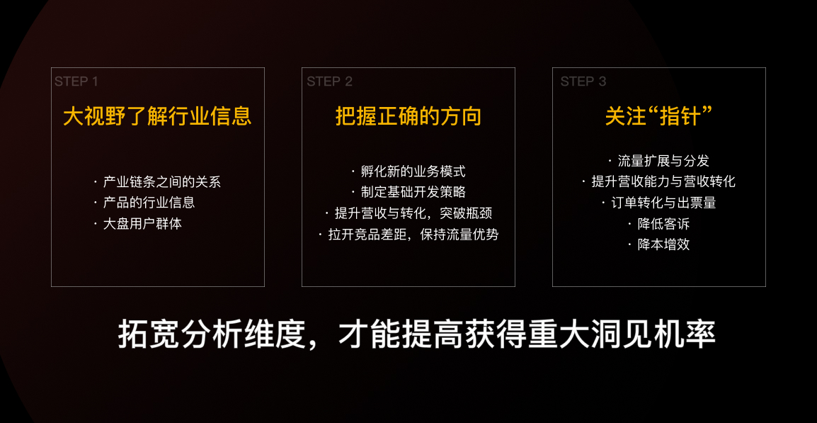 先別急著設(shè)計(jì)，掌握了這個(gè)方法過稿更快