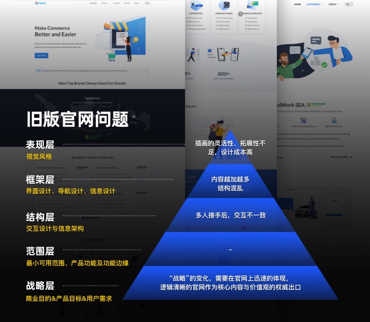 拒絕千篇一律！企業(yè)官網(wǎng)設(shè)計(jì)升級的超全實(shí)施手冊6