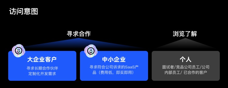 拒絕千篇一律！企業(yè)官網(wǎng)設(shè)計(jì)升級的超全實(shí)施手冊7