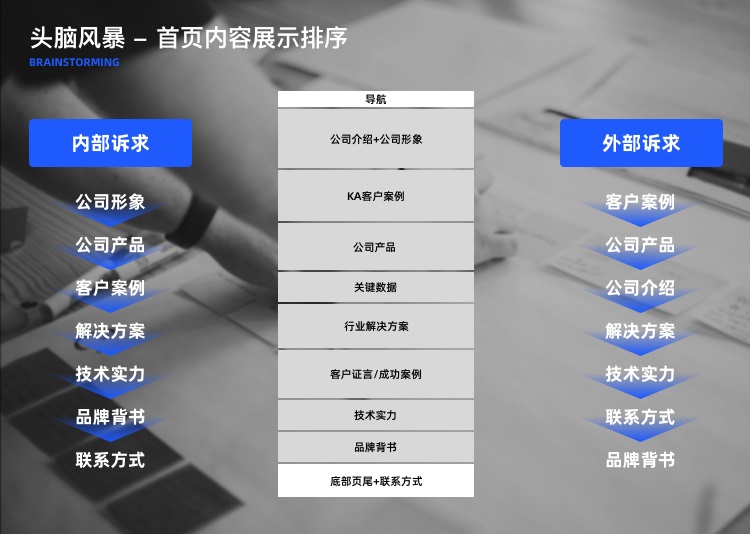 拒絕千篇一律！企業(yè)官網(wǎng)設(shè)計(jì)升級的超全實(shí)施手冊10