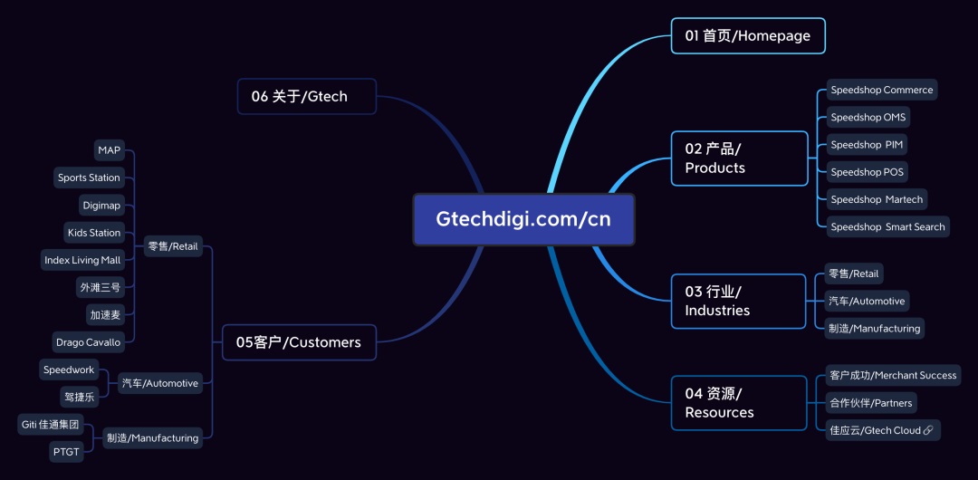 拒絕千篇一律！企業(yè)官網(wǎng)設(shè)計(jì)升級的超全實(shí)施手冊16