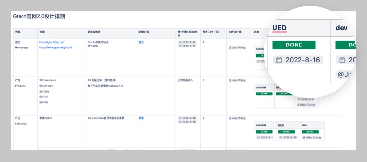 拒絕千篇一律！企業(yè)官網(wǎng)設(shè)計(jì)升級的超全實(shí)施手冊18