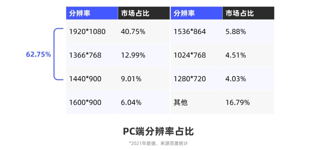 從0開始做網(wǎng)站，你需要知道這3個(gè)方面