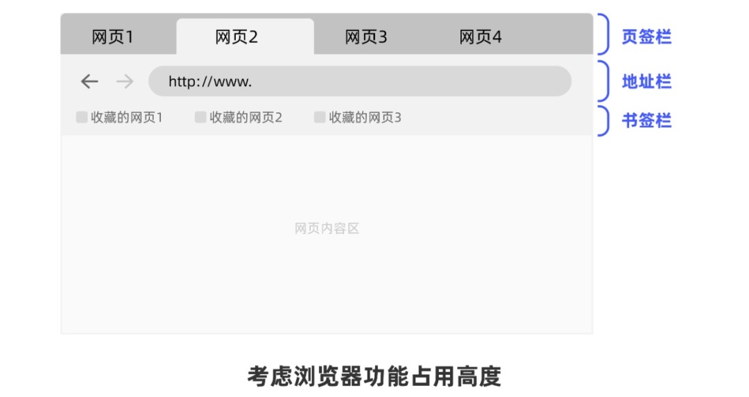 從0開始做網(wǎng)站，你需要知道這3個(gè)方面