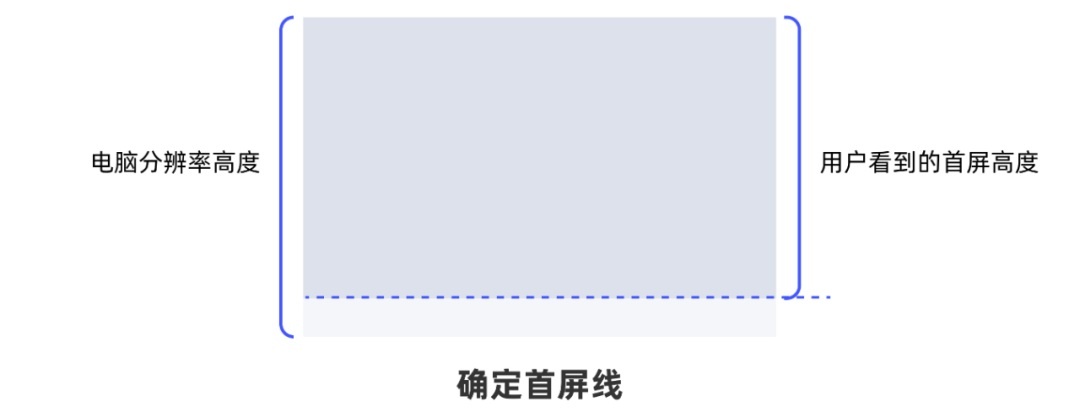 從0開始做網(wǎng)站，你需要知道這3個(gè)方面