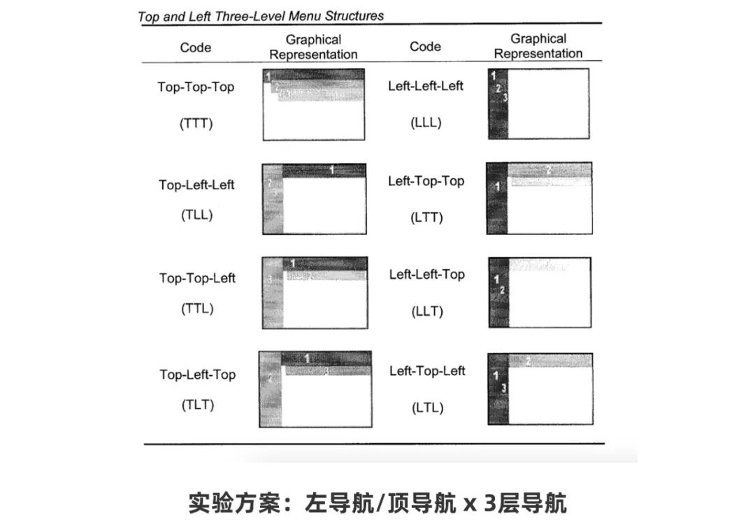從0開始做網(wǎng)站，你需要知道這3個(gè)方面