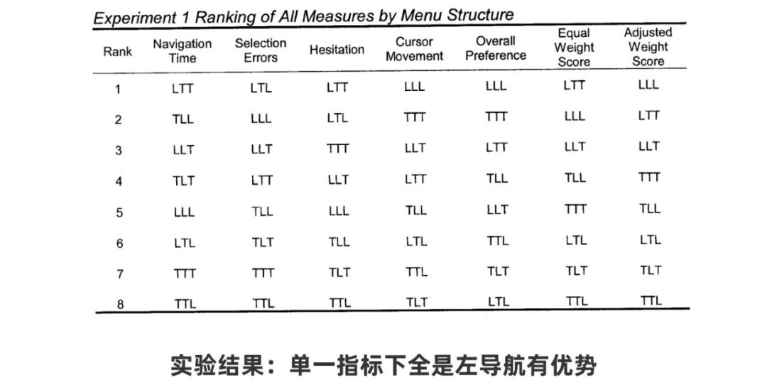 從0開始做網(wǎng)站，你需要知道這3個(gè)方面