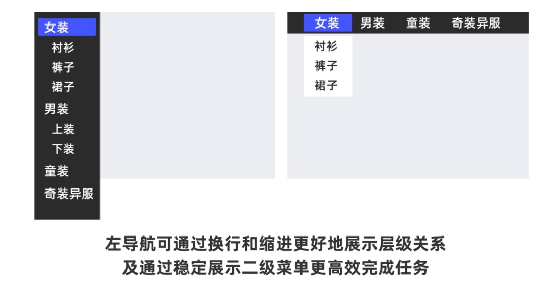 從0開始做網(wǎng)站，你需要知道這3個(gè)方面