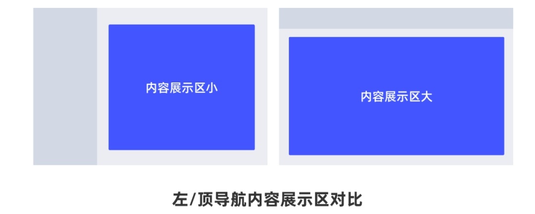 從0開始做網(wǎng)站，你需要知道這3個(gè)方面