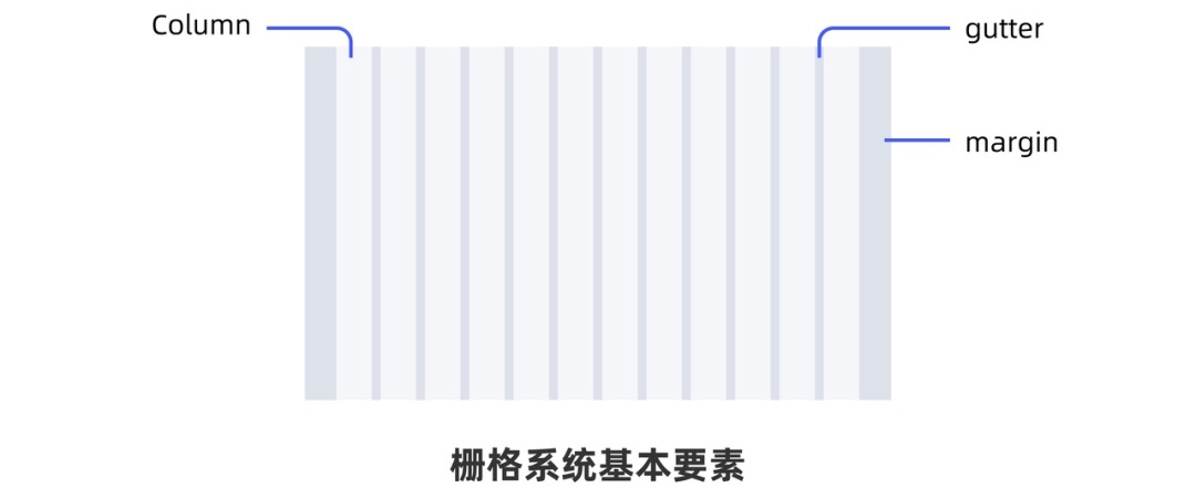 從0開始做網(wǎng)站，你需要知道這3個(gè)方面