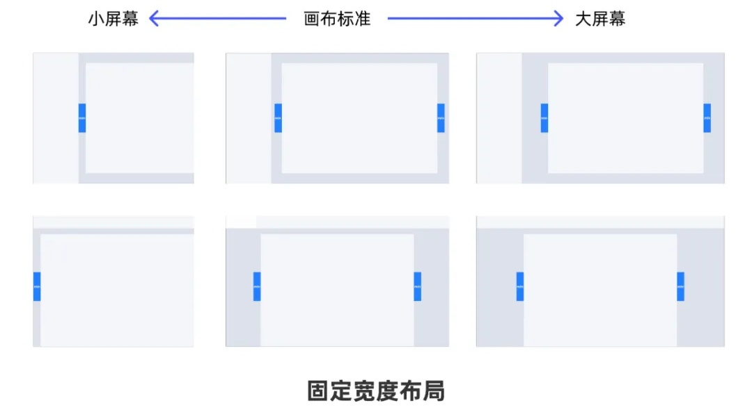 從0開始做網(wǎng)站，你需要知道這3個(gè)方面