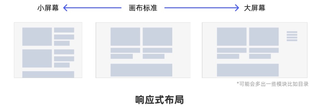 從0開始做網(wǎng)站，你需要知道這3個(gè)方面