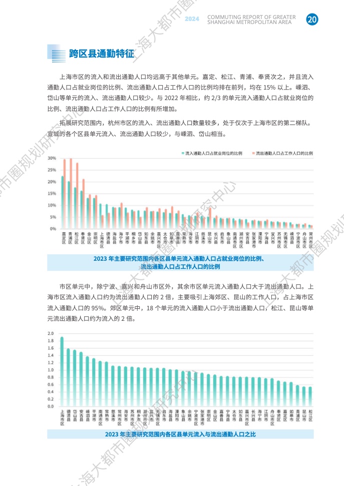 2024年上海大都市圈通勤報(bào)告(27)
