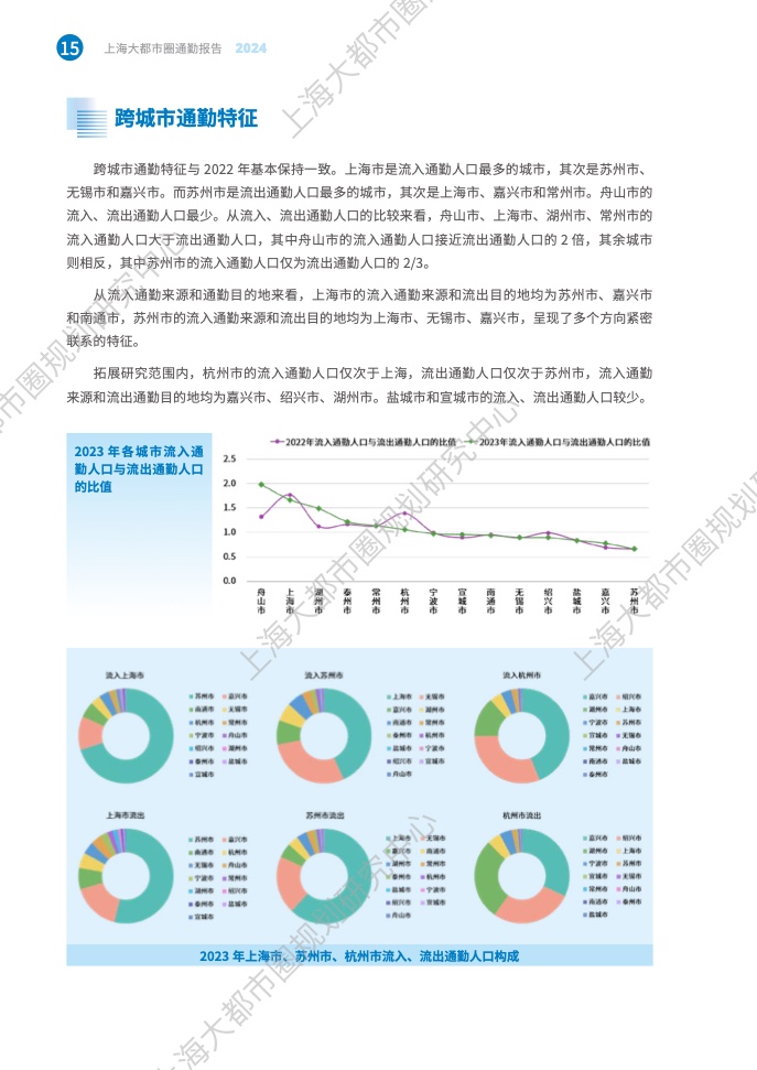 2024年上海大都市圈通勤報(bào)告(22)