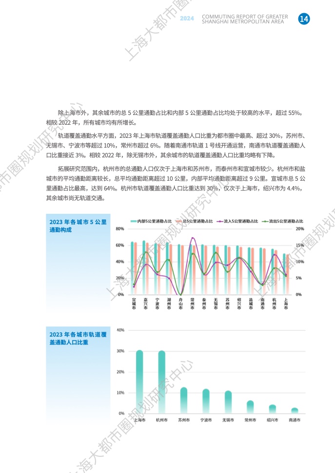 2024年上海大都市圈通勤報(bào)告(21)