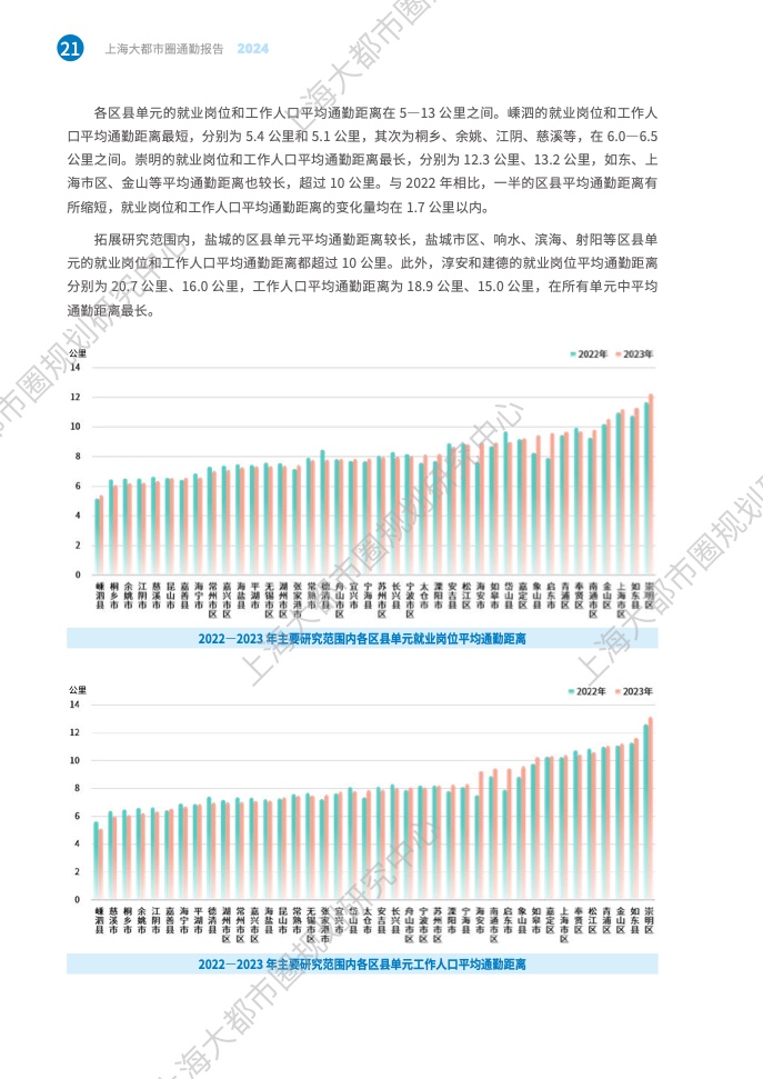 2024年上海大都市圈通勤報(bào)告(28)