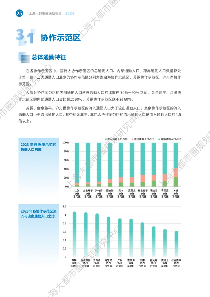 2024年上海大都市圈通勤報(bào)告(32)