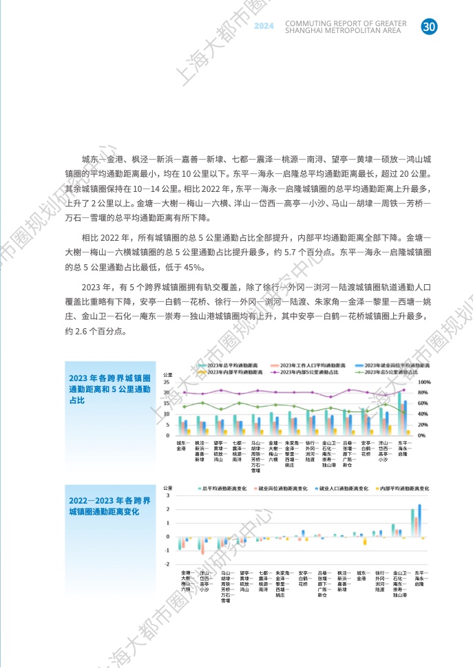 2024年上海大都市圈通勤報(bào)告(37)