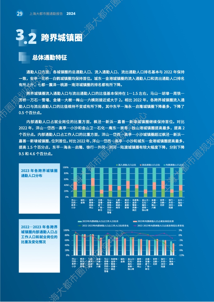 2024年上海大都市圈通勤報(bào)告(36)