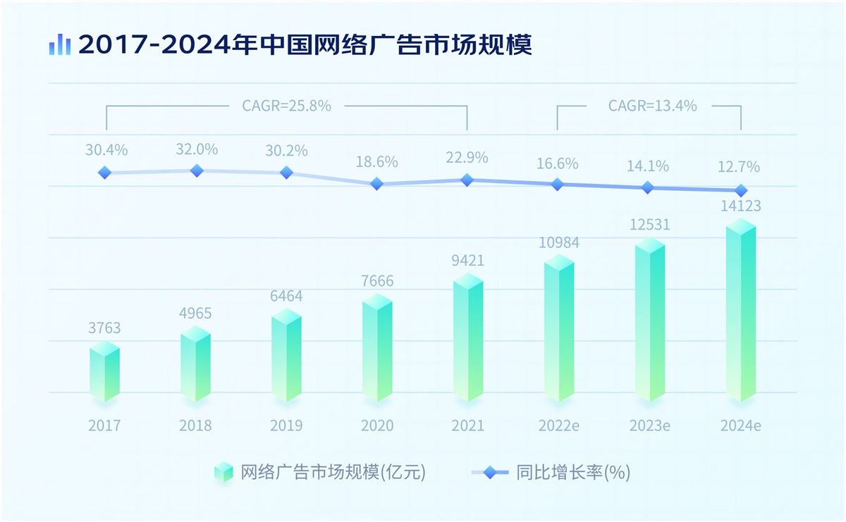 電商設計如何做轉化高？收下這份京東羚瓏的創(chuàng)意白皮書！